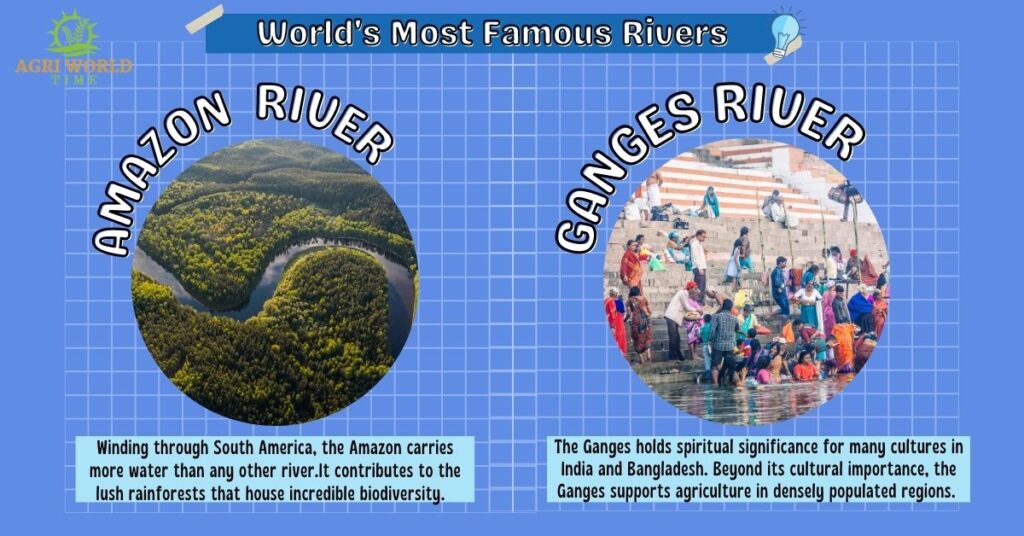 AMAZON RIVER AND GANGES RIVER
